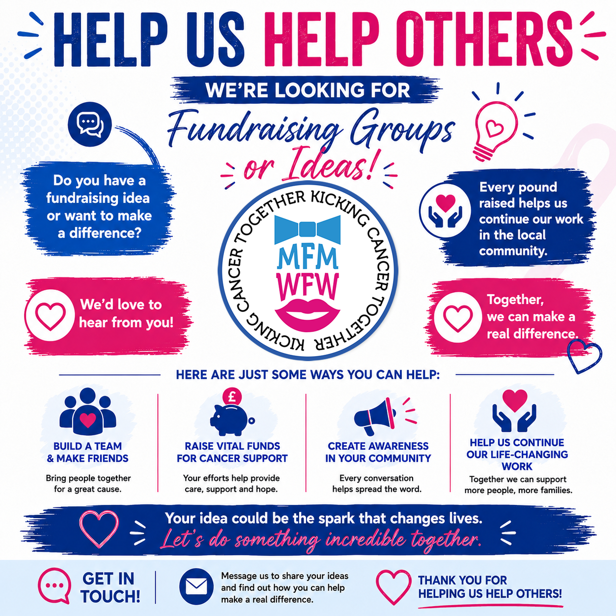 Help Us Help Others — Miles For Men looking for fundraising groups and ideas